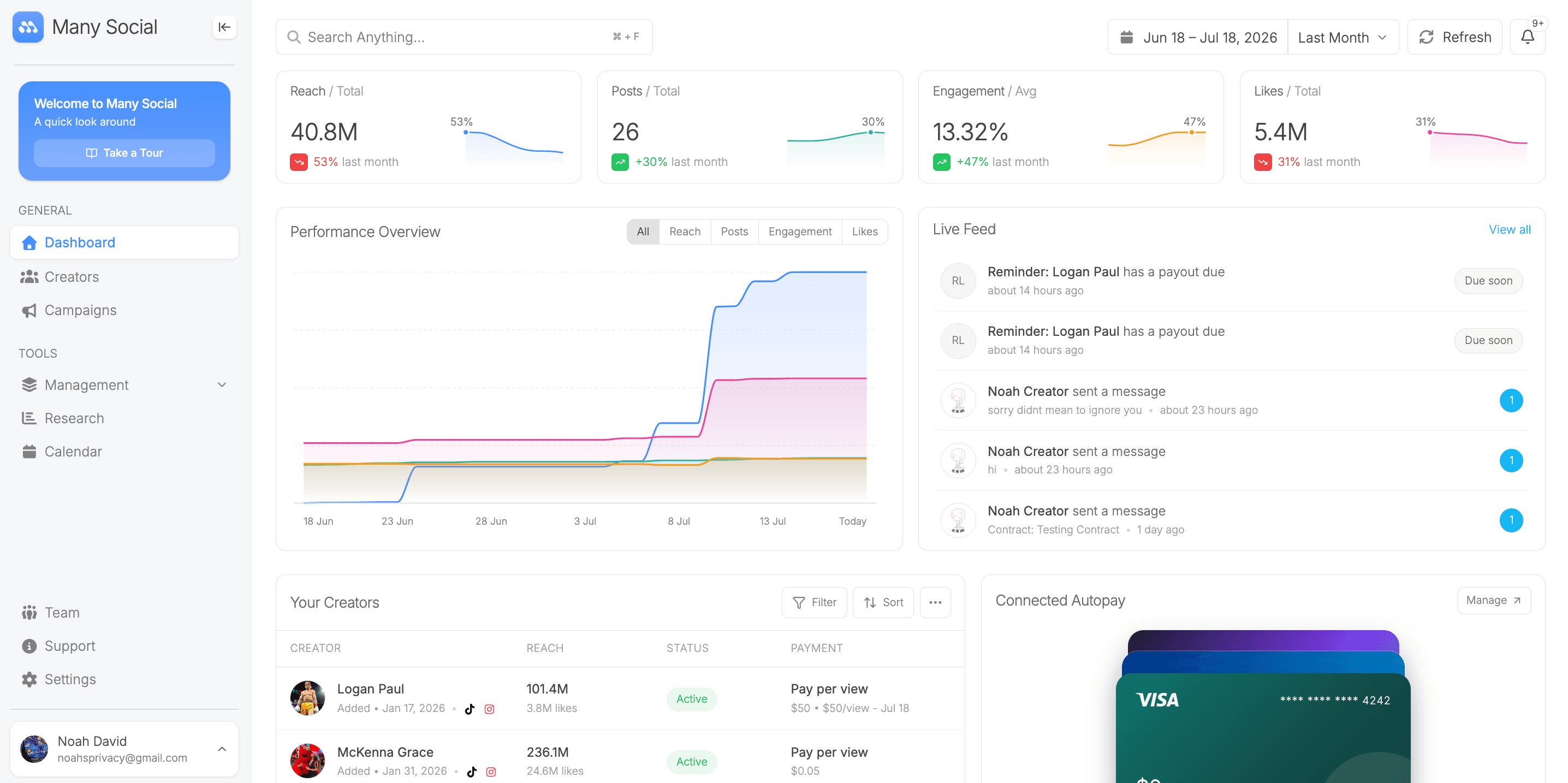ManySocial brand dashboard preview